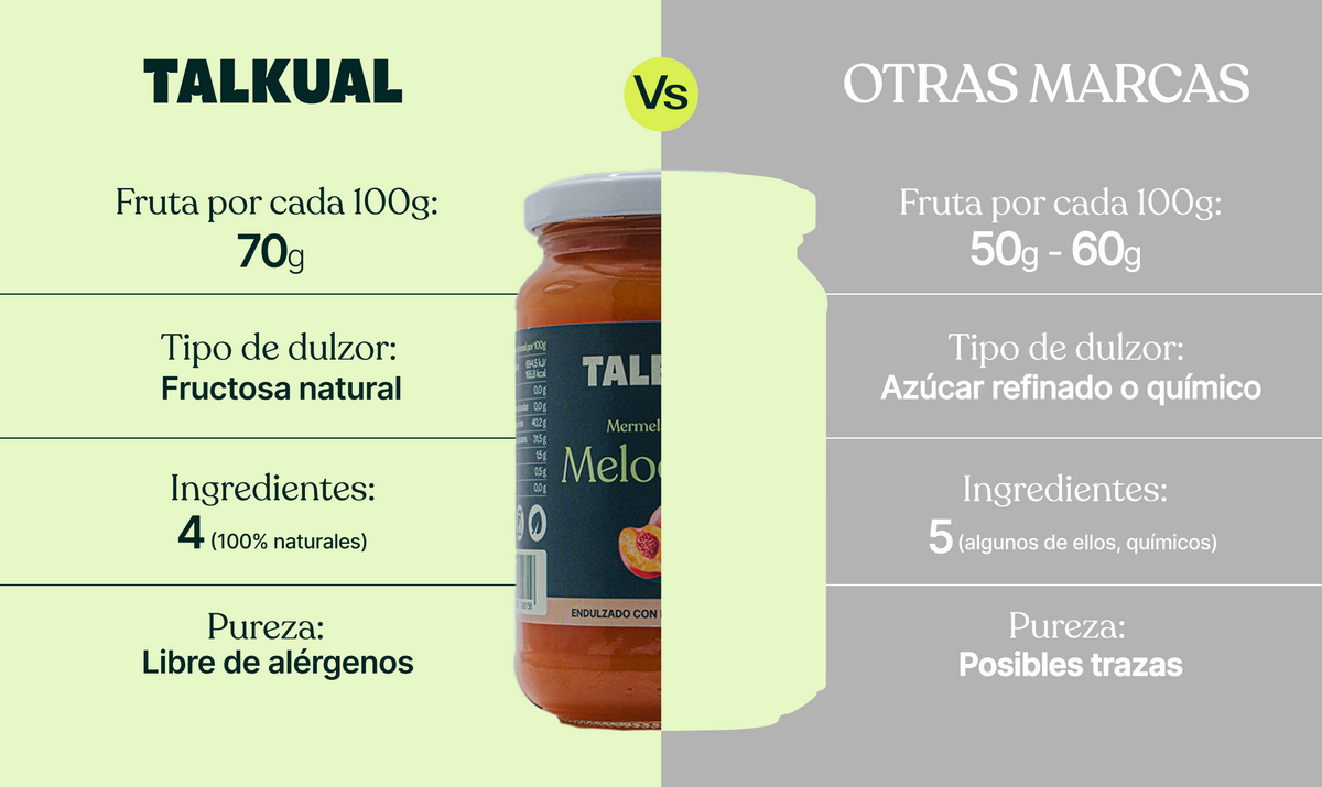 Melmelada extra de préssec
