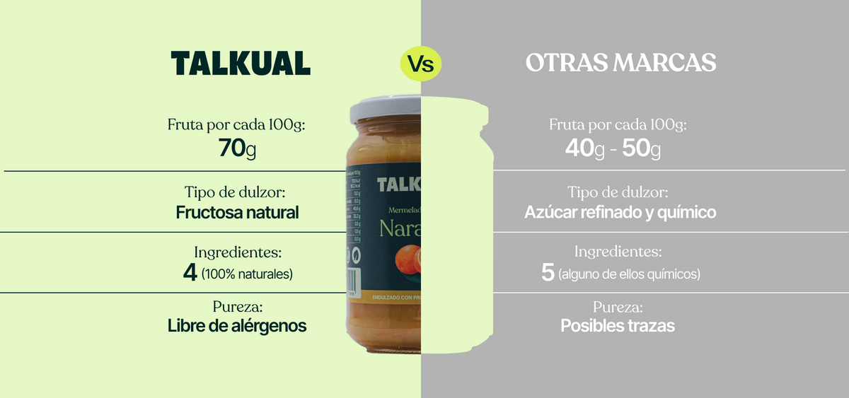 Melmelada extra de taronja