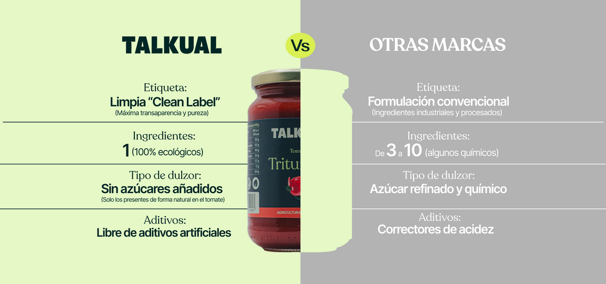 Tomàquet triturat ECO