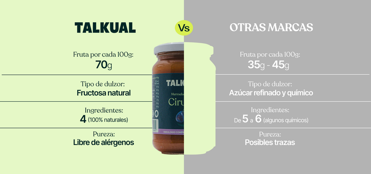 Comparativa composición mermelada de ciruela TALKUAL con otras marcas