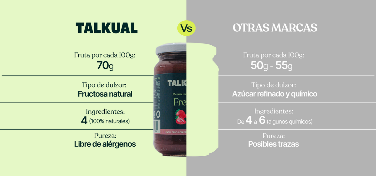Comparativa horizontal mermelada de fresa TALKUAL con otras marcas