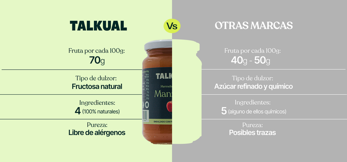 Melmelada extra de poma