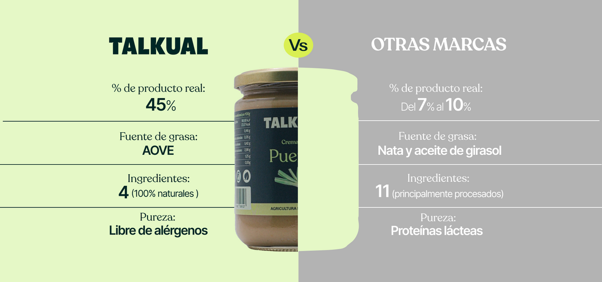 Crema de porros ECO